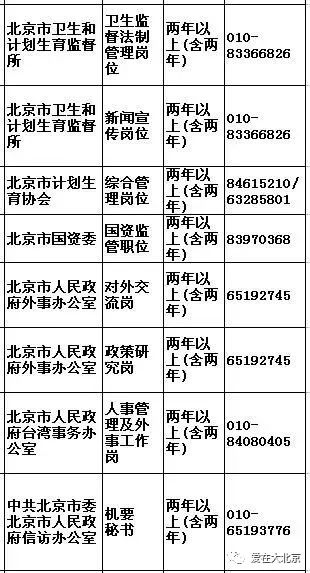 石景山招聘信息_门头沟 石景山最新招聘信息(3)