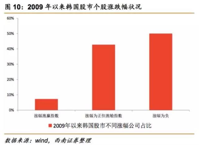 GDP一共赢了多少季后赛_2015年中国经济增长6.9(3)