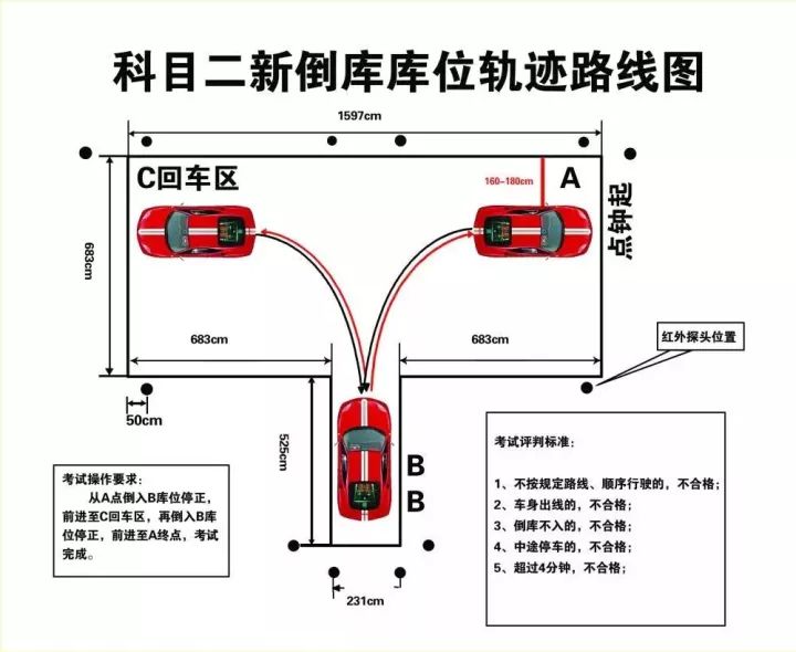 倒车入库每练必挂？教你这几招轻松拿下，一看就会！搜狐汽车搜狐网 8129