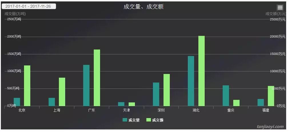 单位gdp 排放量_单位公章图片(2)