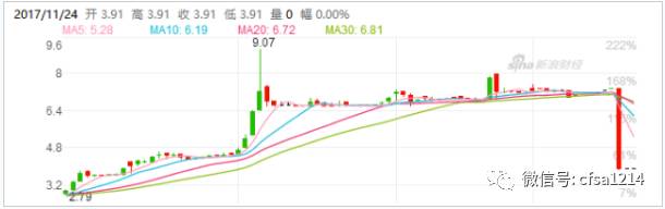 财经 正文  香港曾经有一只明星股票叫汉能薄膜发电,从2015年停牌至今