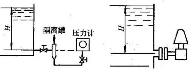 2,差压式液位计