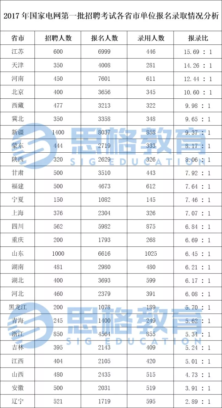 录取线多少人口_人口普查(2)