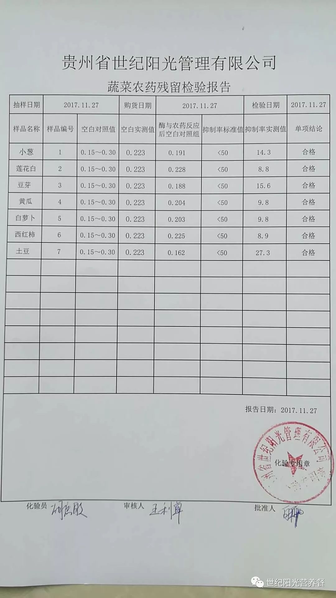 食材检验报告