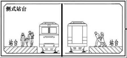 地铁知识——城市轨道交通车站站台介绍