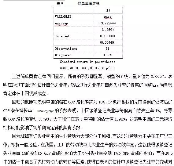 gdp增长率与失业率关系_图解 GDP怎么影响过去二十年美国的就业率和工资水平(3)