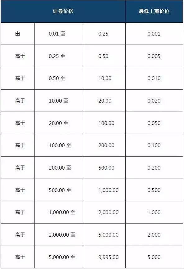 港股大讲堂丨港股通股票的报价规则和定价机制