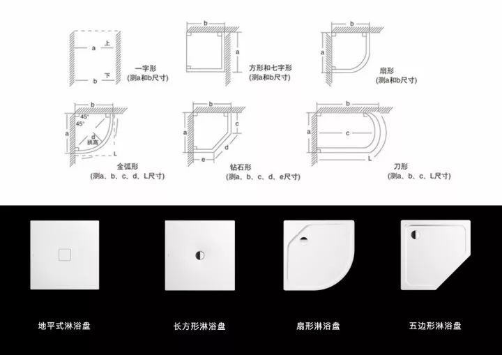 它匹配现在所有的小户型淋浴区基本格局,能节省浴室空间,有一字形