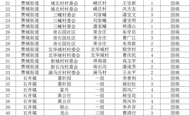 山东省贫困人口_山东省地图(3)