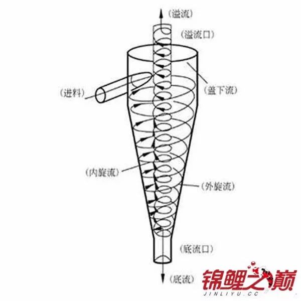 鱼筌的原理_模型图   建造过程   竹编艺术装置   向邵族长老学习制作鱼筌(放置于河流中捕鱼的(3)