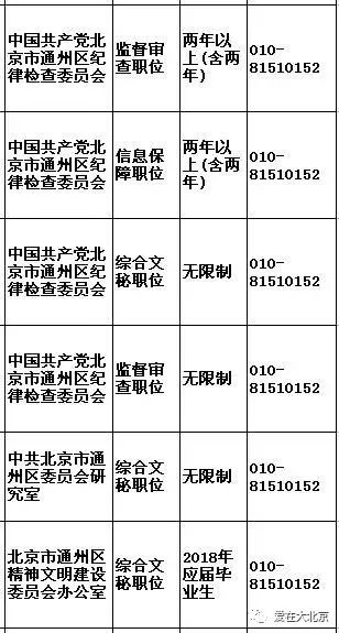 平谷招聘信息_2018北京平谷区事业单位招聘55人报名入口已开通(3)