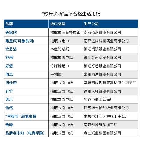 人口废纸量_废纸简笔画(2)