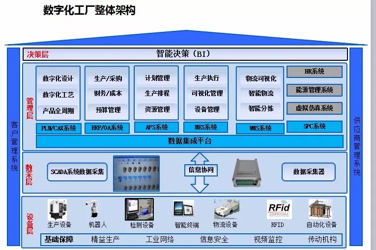 智能制造系统解决方案典型案例展示三