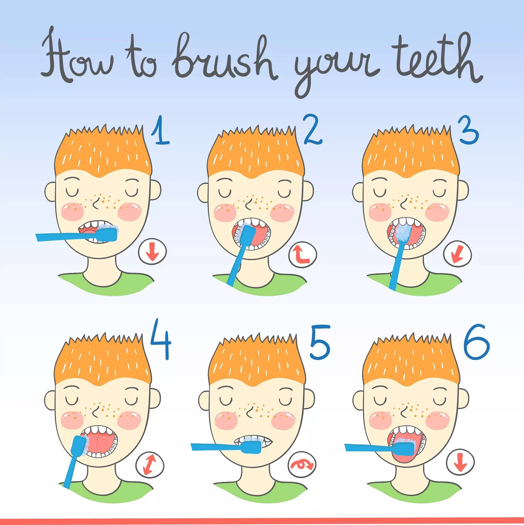 【生活科普】认识12个刷牙误区,成全孩子一口好牙