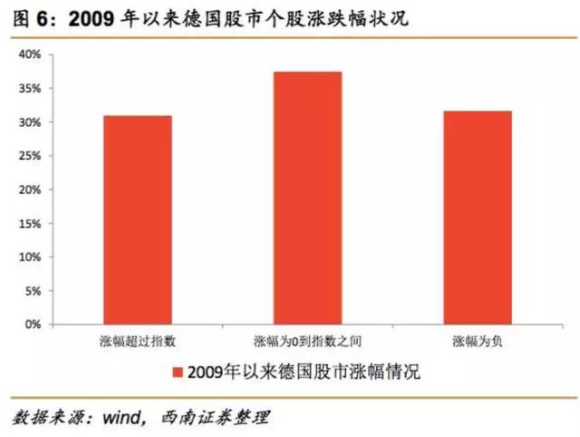 跑赢gdp怎么理解_上海再次霸榜 你的行业工资涨幅跑赢GDP了吗(2)