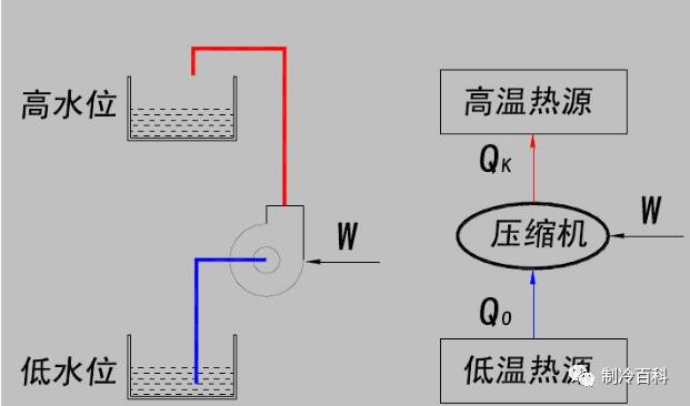 空调不插电能使用是什么原理_楼房电能是什么