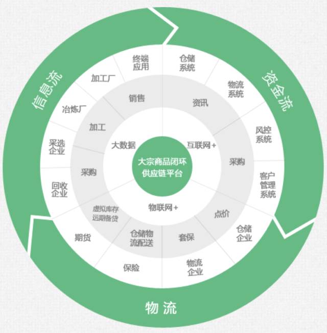 业务的高速发展离不开商业模式的不断创新.