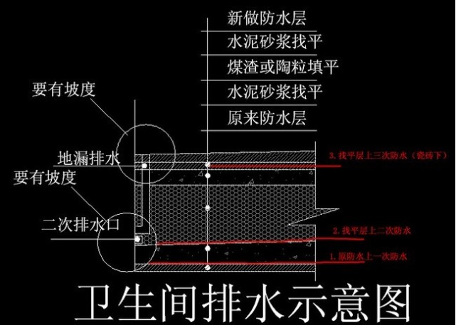 卫生间排水(防水)示意图