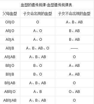 父母的血型,竟然决定了孩子的未来!你家孩子是什么血型呢?