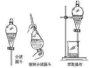 我有化说诗说化学那些事儿