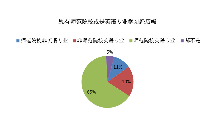 教师个人发展目标