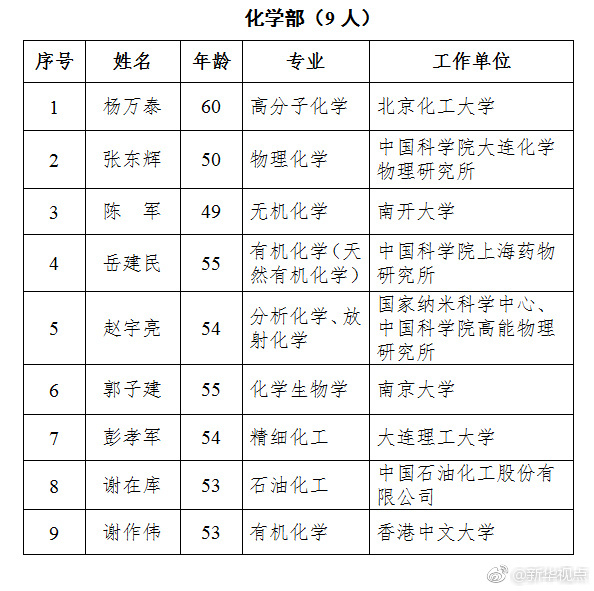 刚刚61人新当选中科院院士内附全名单