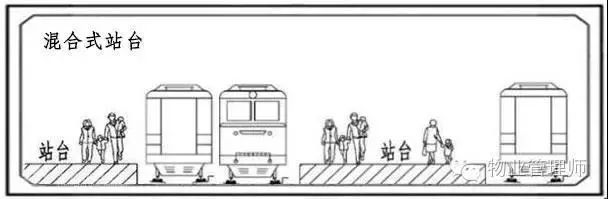 地铁知识——城市轨道交通车站站台介绍