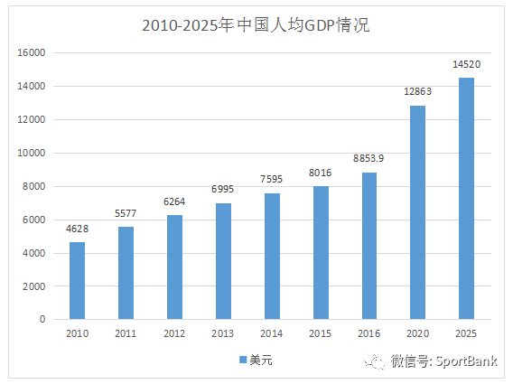 中国未来10年的gdp_中国未来20年的经济大趋势