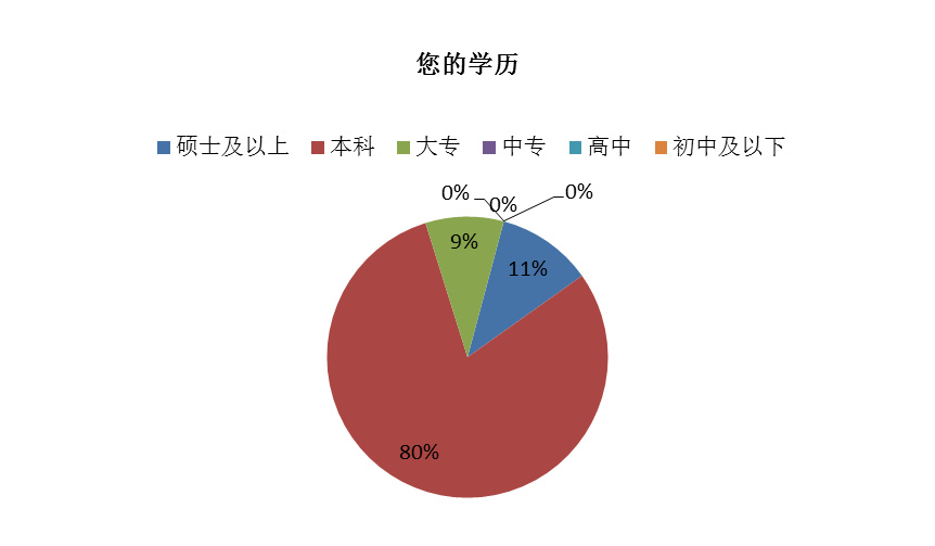 教师个人发展目标