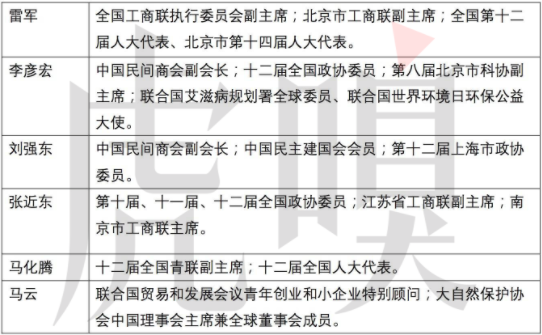 马云马化腾都没进去过 李彦宏雷军刘强东却轮流进的是个什么组织？