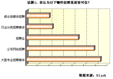 人口安全系数_人口普查(2)