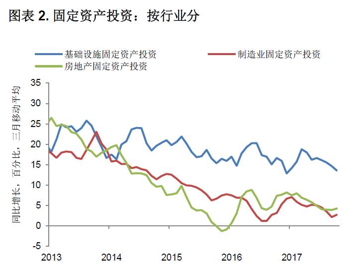 宏观经济总量经济活动_宏观经济(3)