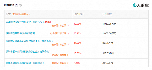 迅雷内讧！玩客币被指为骗局 股价盘前下跌12%