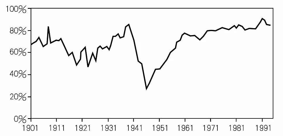 美国gdp1961_十九世纪美国gdp曲线(2)