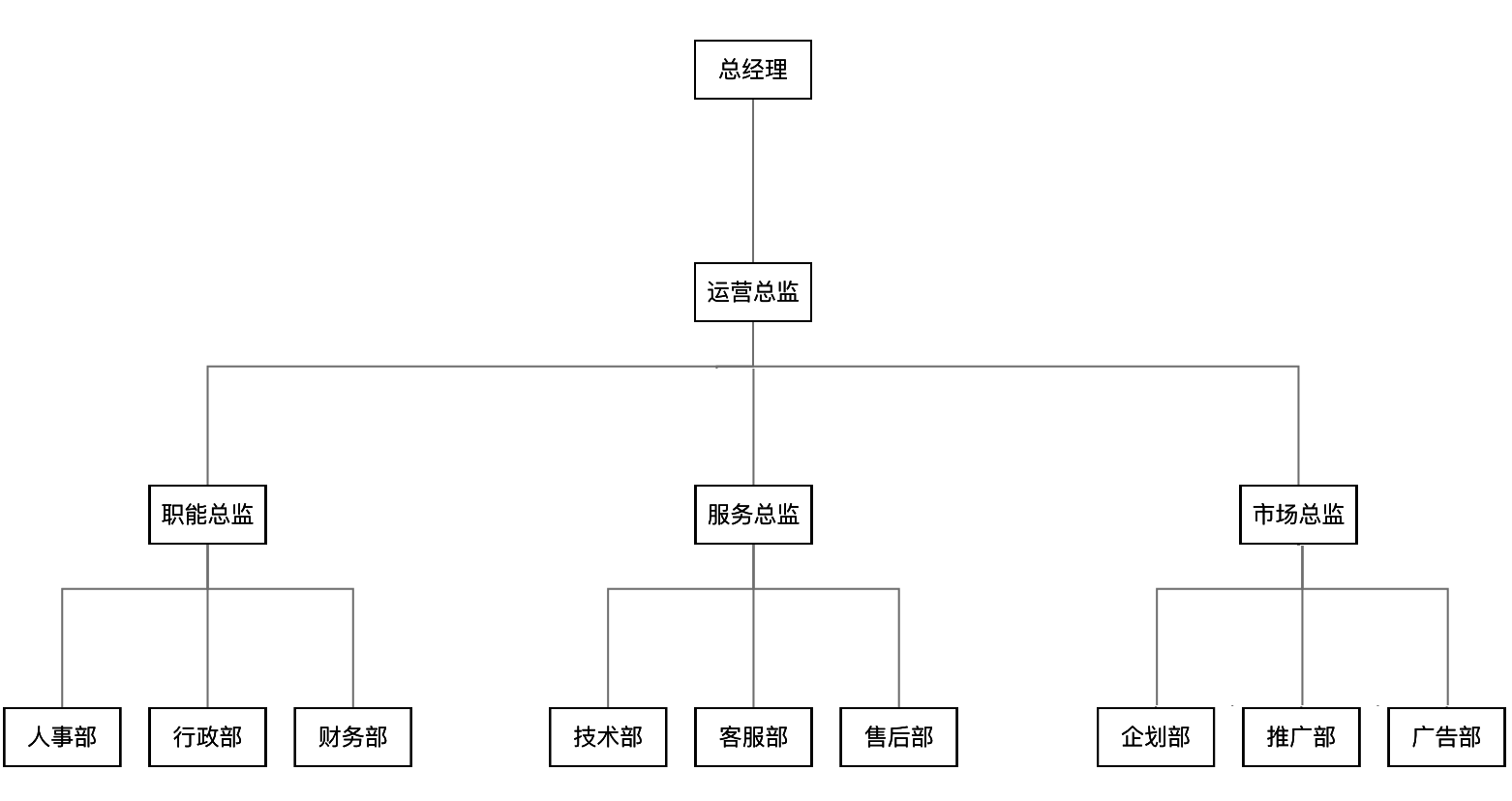 树状图表达单纯层次关系