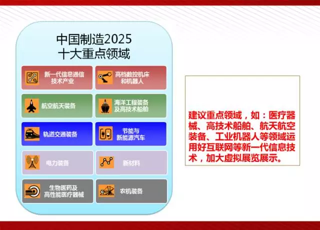 虚拟展览平台在中国制造2025五大重点工程建设中起到关键作用,可通过