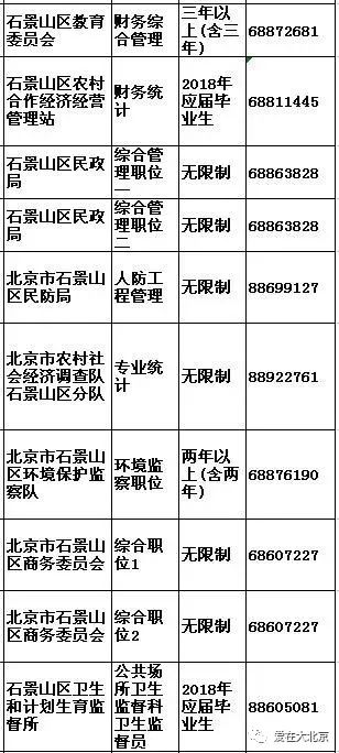 石景山招聘信息_门头沟 石景山最新招聘信息(2)