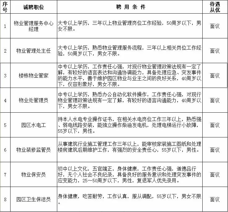 物业经理招聘信息_物业经理人特招班招生简章(3)