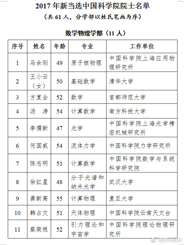 中科院人口所王跃生知乎_中科院化学所爆炸图