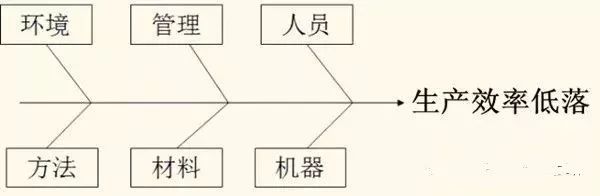 管理现场改善效率提升从生产现场管理抓起