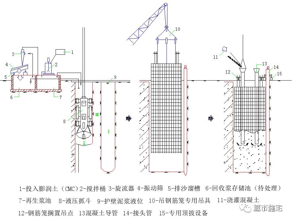 【c&h】一次搞懂地下连续墙施工技术,内含施工过程详细图片及注意事项