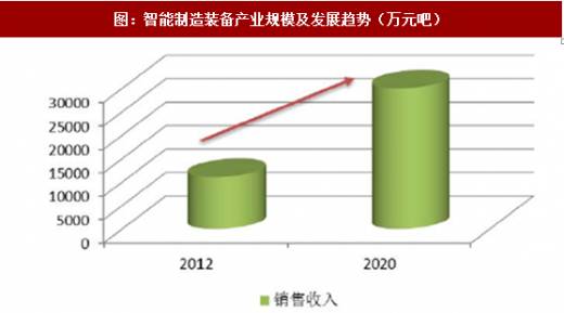 十二五gdp年均增长率_中国历年gdp增长率图(3)