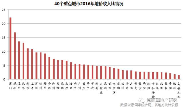 房地产对gdp的影响比例变动_中国哪些地区经济最依赖房地产 重庆房产投资占GDP21(2)