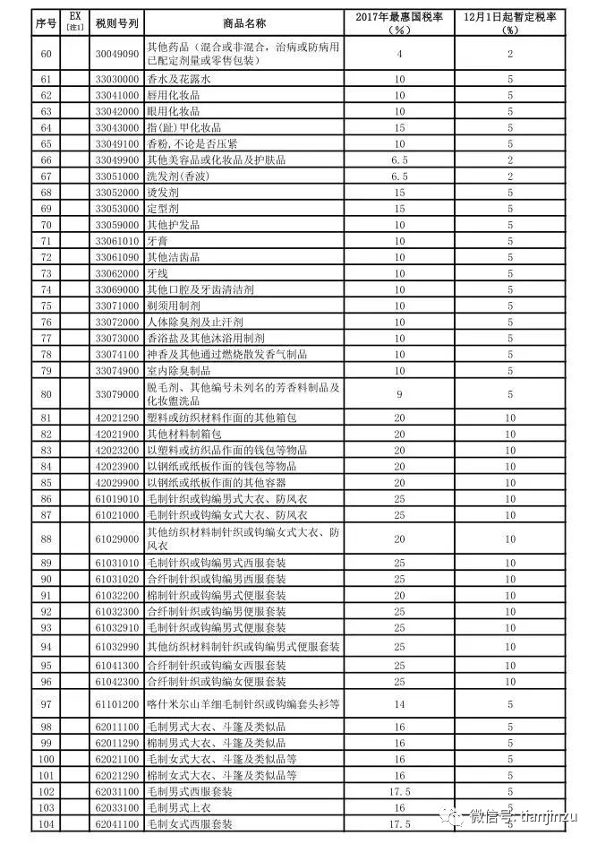 人口减少表_三张图表,分析日本的人口老龄化问题(3)