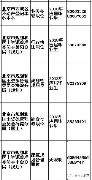 石景山招聘信息_门头沟 石景山最新招聘信息(3)