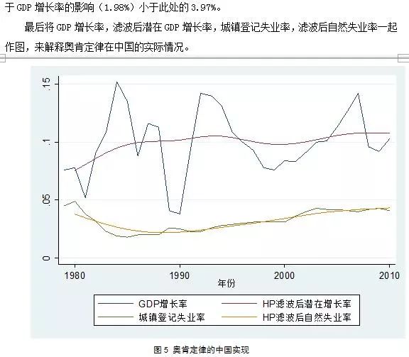 实际gdp与潜在gdp(2)