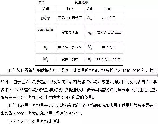 奥肯定律实际GDP和失业率