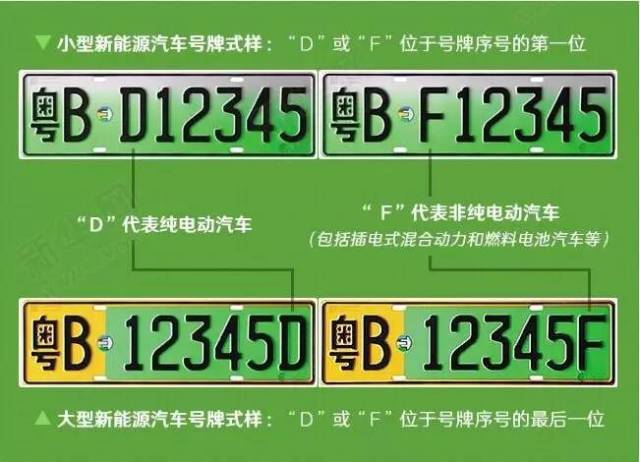 粤b车牌跳涨至8万!一块铁牌=1.5倍深圳房价!