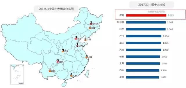 昆明市市区人口_关注 成都晋升全国超大城市(2)