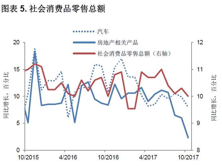 宏观经济总量经济活动_宏观经济(3)